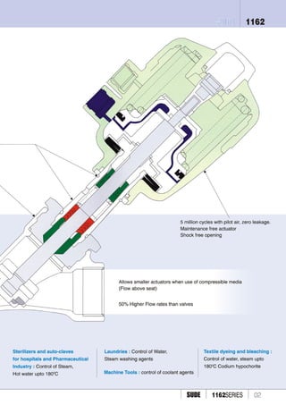 1162 1168 1862 9850 angle valve