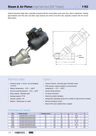 1162 1168 1862 9850 angle valve