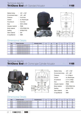 1162 1168 1862 9850 angle valve