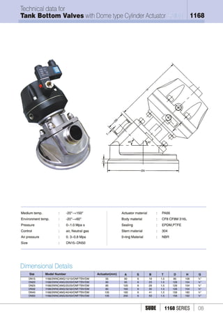 1162 1168 1862 9850 angle valve