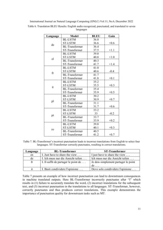 International Journal on Natural Language Computing (IJNLC) Vol.11, No.6, December 2022
11
Table 6. Translation BLEU Results: English audio recognized, punctuated, and translated to seven
languages
Language Model BLEU Gain
de
BL-LSTM
ST-LSTM
36.0
36.6 +0.6
BL-Transformer
ST-Transformer
36.4
37.5 +1.1
el
BL-LSTM
ST-LSTM
39.8
40.8 +1.0
BL-Transformer
ST-Transformer
40.3
41.7 +1.4
fr
BL-LSTM
ST-LSTM
41.0
40.6 -0.4
BL-Transformer
ST-Transformer
41.7
41.8 +0.1
it
BL-LSTM
ST-LSTM
35.2
35.5 +0.3
BL-Transformer
ST-Transformer
35.4
35.9 +0.5
pl
BL-LSTM
ST-LSTM
30.2
30.9 +0.7
BL-Transformer
ST-Transformer
31.1
31.7 +0.6
pt
BL-LSTM
ST-LSTM
33.2
33 -0.2
BL-Transformer
ST-Transformer
33.7
33.9 +0.2
ro
BL-LSTM
ST-LSTM
39.8
40.1 +0.3
BL-Transformer
ST-Transformer
40.5
41.2 +0.7
Table 7. BL-Transformer’s incorrect punctuation leads to incorrect translations from English to select four
languages. ST-Transformer correctly punctuates, resulting in correct translations.
Language BL-Transformer ST-Transformer
en I. Just have to share the view . . . I just have to share the view . . .
de I. Ich muss nur die Ansicht teilen . . . Ich muss nur die Ansicht teilen . . .
fr I. Il suffit de partager le point de . . . Je dois simplement partager le point
de . . .
it I. Basti condividere l'opinione . . . Devo solo condividere l'opinione . . .
Table 7 presents an example of how incorrect punctuation can lead to downstream consequences
in machine translated outputs. Here BL-Transformer incorrectly punctuates after “I” which
results in (1) failure to accurately translate the word, (2) incorrect translations for the subsequent
text, and (3) incorrect punctuation in the translations to all languages. ST-Transformer, however,
correctly punctuates and thus produces correct translations. This example demonstrates the
importance of punctuation quality for downstream tasks such as MT.
 