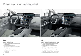 Prius+ asortiman – unutrašnjost




Luna                                      Sol
Glavne karakteristike                     Glavne karakteristike (dodatno na Luna)
— Sistem pametnog ulaska i pokretanja     — Sistem pametnog ulaska i pokretanja
  (samo vozač)                              (vozač, suvozač i prtljažnik)
— Kožni upravljač sa 4 kraka              — Štitnici od sunca na zadnjim bočnim
— Pomeranje i spuštanje zadnjih sedišta     staklima
  (2. red)                                — Vozačevo sedište podesivo po visini
— Toyota Touch                            — Električno podesiva lumbalna potpora
— Pokazivač hibridnog sistema               na vozačevom sedištu
— 6 zvučnika                              — Upravljač sa „Touch Tracer” komandama
— Tempomat                                — Ekran projektovan na vetrobran (HUD)
18
 