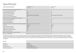 Speciﬁkacije
EKOLOŠKE PERFORMANSE                                                  1,8 l HSD e-CVT                                                       1,8 l HSD e-CVT
                                                                      Luna i Sol                                                            Executive

Potrošnja goriva (primenljiva zakonska regulativa)
Kombinovana vožnja (litara/100 km)                                    4,1                                                                   4,4
Gradska vožnja (litara/100 km)                                        3,8                                                                   4,3
Vožnja van grada (litara/100 km)                                      4,2                                                                   4,3
Preporučena gradacija goriva                                          Bezolovni benzin, 95 ili više oktana                                  Bezolovni benzin, 95 ili više oktana
Zapremina rezervoara za gorivo (litara)                               45                                                                    45
Ugljen dioksid, CO (primenljiva zakonska regulativa)
Kombinovana vožnja (g/100 km)                                         96                                                                    101
Gradska vožnja (g/100 km)                                             89                                                                    98
Vožnja van grada (g/100 km)                                           96                                                                    100
Emisije izduvnih gasova (direktiva EU EC 715/2007, poslednje modiﬁkovana direktivom EC 566/2011J)
Euro klasa                                                            EURO 5 J                                                              EURO 5 J
Ugljen monoksid, CO (mg/km)                                           100,7                                                                 100,7
Ugljovodonici, ukupni (mg/km)                                         13,8                                                                  13,8
Ugljovodonici, nemetanski (mg/km)                                     12                                                                    12
Oksidi azota, NOx (mg/km)                                             6,5                                                                   6,5
Buka, u vožnji (primenljiva zakonska regulativa)
Nivo buke u vožnji (dB(A))                                            68                                                                    68

Potrošnja goriva i vrednosti CO se mere u kontrolisanom okruženju na osnovnim modelima vozila, u skladu sa zahtevima Evropskog zakona, koji je objavila Evropska komisija. Za više informacija o
osnovnom modelu vozila ili ako ste zainteresovani da kupite takvo vozilo, molimo kontaktirajte vašeg lokalnog partnera Toyote. Potrošnja goriva i vrednosti CO vašeg vozila mogu da se razlikuju od
izmerenih vrednosti. Način vožnje kao i drugi faktori (kao što su uslovi na putu, saobraćaj, stanje vozila, instalirana oprema, teret, broj putnika ...) imaju ulogu u određivanju potrošnje goriva automobila
i emisije CO.


MOTOR

Kod motora                                                            2ZR-FXE
Broj cilindara                                                        4 cilindra u liniji
Mehanizam ventila                                                     16 ventila DOHC sa VVT-i
Sistem ubrizgavanja goriva                                            Elektronsko ubrizgavanje goriva



24
 