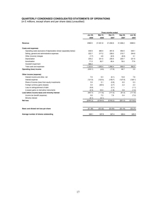 virgin media. FINAL_VM_Q208_Press_Release