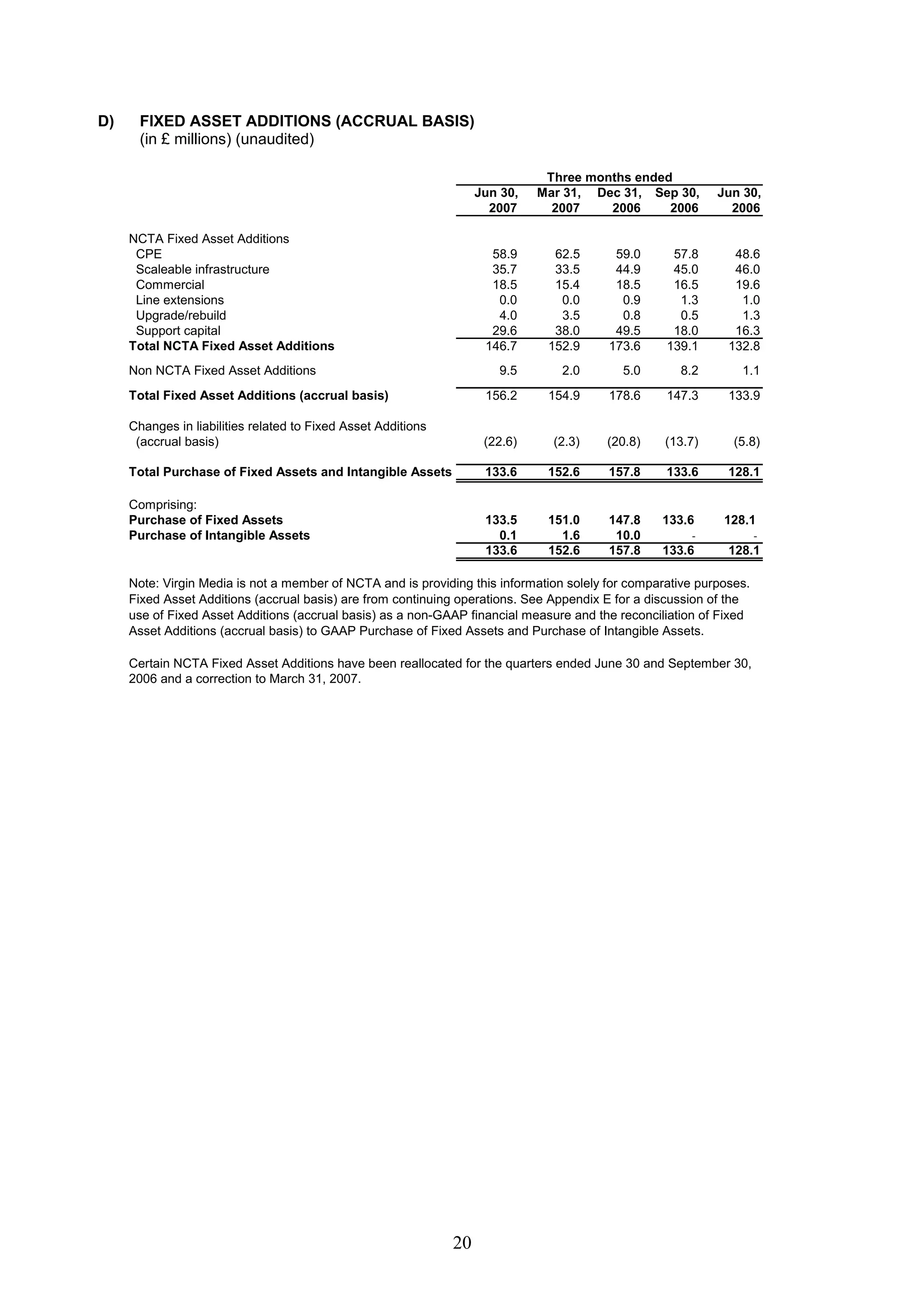 virgin media.FINAL_VM_Q2-07_Press_Release