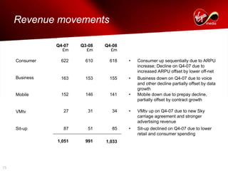 virgin media.6941D70A-3672-40B9-ACBC-FC9BD36E1DFF_Q4-08_Presentation_FINAL