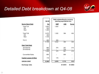 virgin media.6941D70A-3672-40B9-ACBC-FC9BD36E1DFF_Q4-08_Presentation_FINAL
