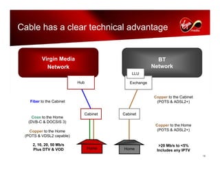 virgin media.Analyst_day_november112008