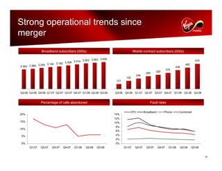 virgin media.Analyst_day_november112008