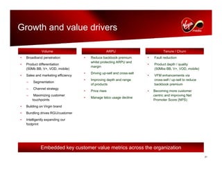 virgin media.Analyst_day_november112008