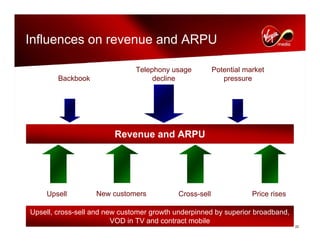 virgin media.Analyst_day_november112008