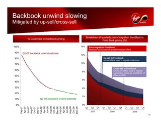 virgin media.Analyst_day_november112008