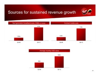 virgin media.Analyst_day_november112008