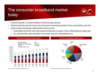 virgin media.Analyst_day_november112008