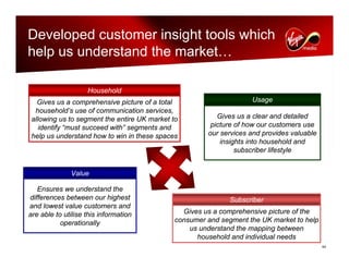 virgin media.Analyst_day_november112008
