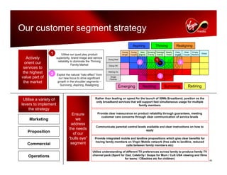 virgin media.Analyst_day_november112008