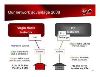 virgin media.Analyst_day_november112008