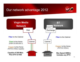 virgin media.Analyst_day_november112008