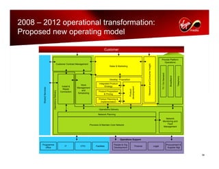 virgin media.Analyst_day_november112008