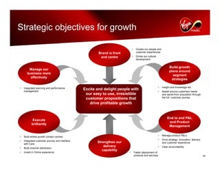 virgin media.Analyst_day_november112008