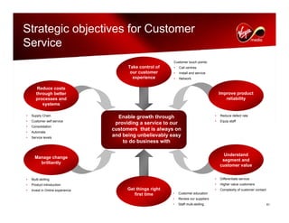 virgin media.Analyst_day_november112008