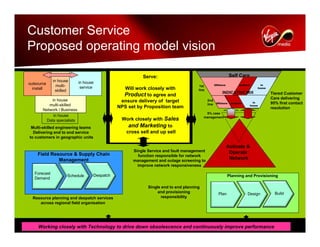 virgin media.Analyst_day_november112008