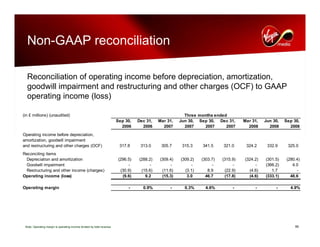 virgin media.Analyst_day_november112008