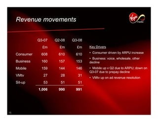 virgin media.Q3_08_Presentation