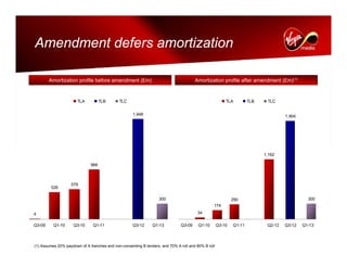 virgin media.Q3_08_Presentation