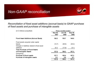 virgin media.Q3_08_Presentation