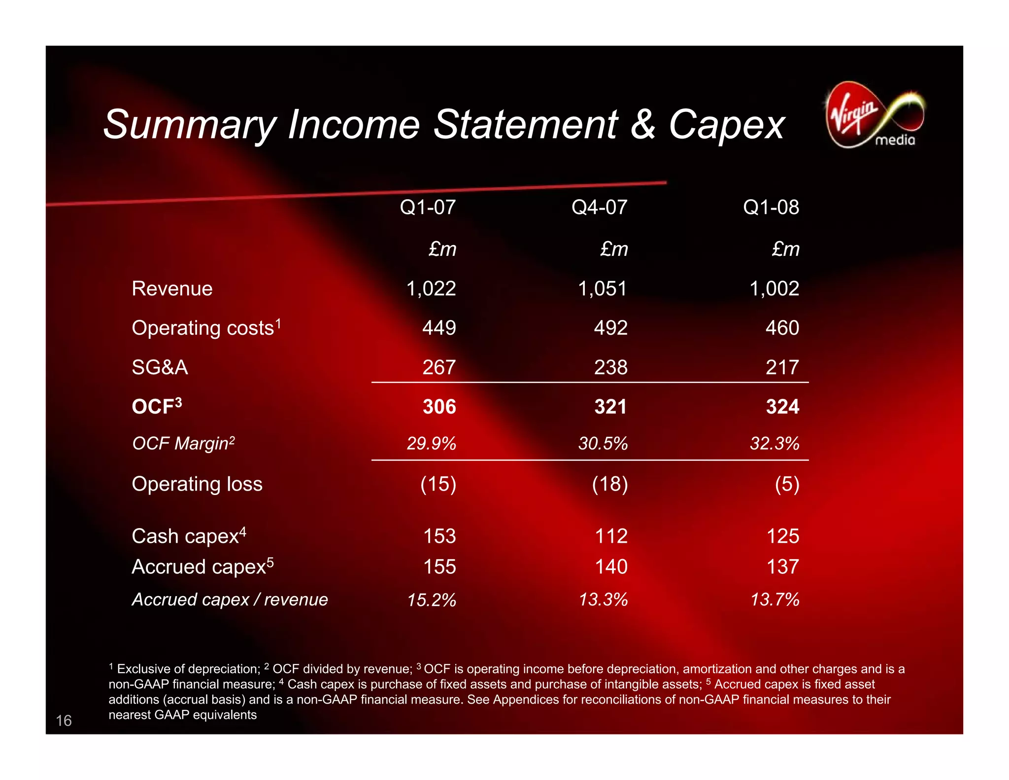 virgin media.VMED_Q12008_presentation