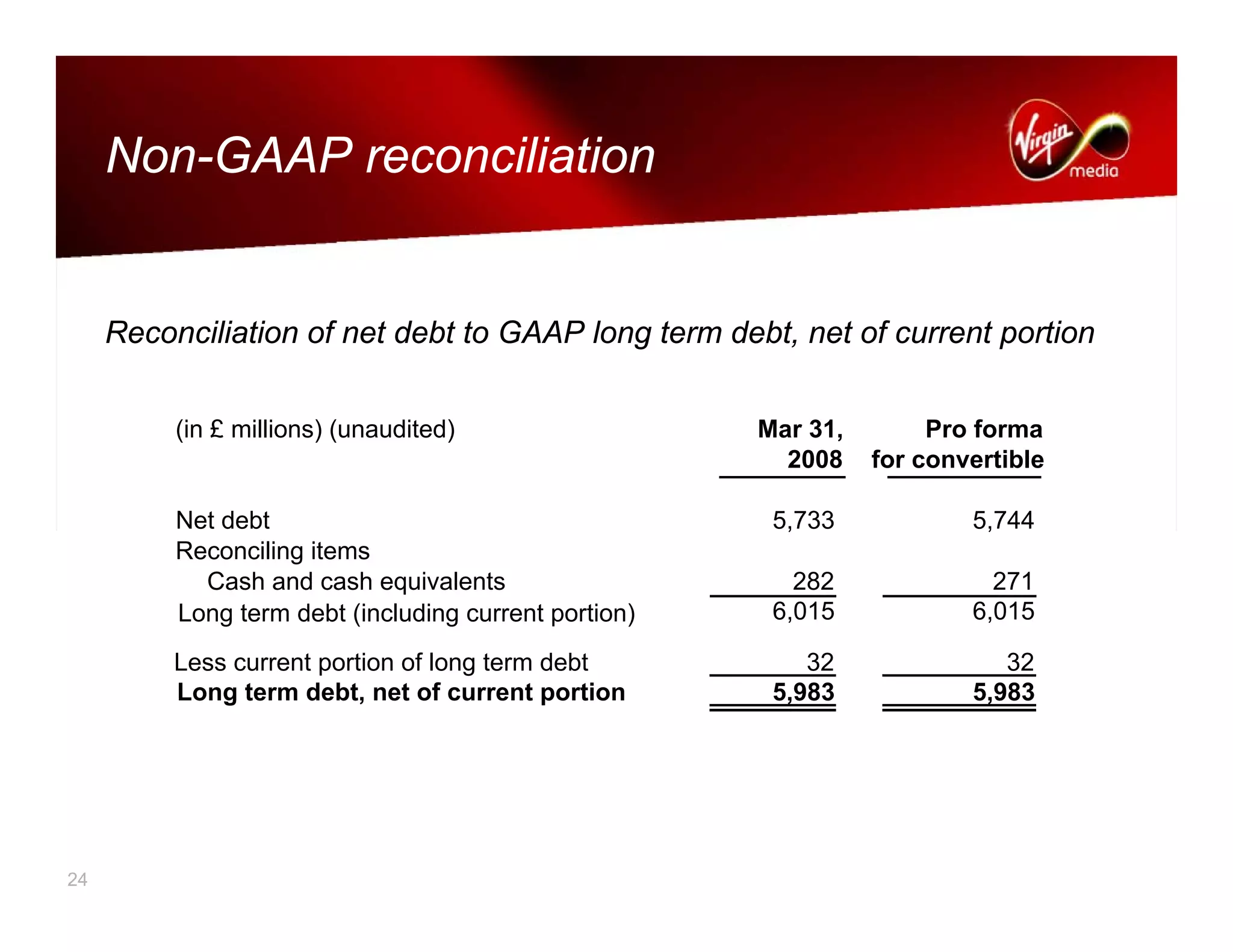 virgin media.VMED_Q12008_presentation