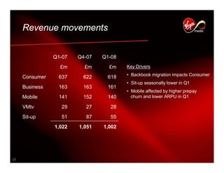 virgin media._Q12008_presentation