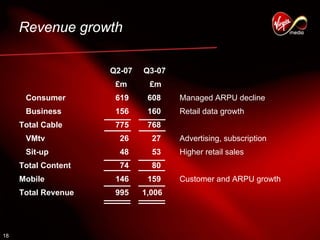 virgin media.Q3_07_AnalystPresentation