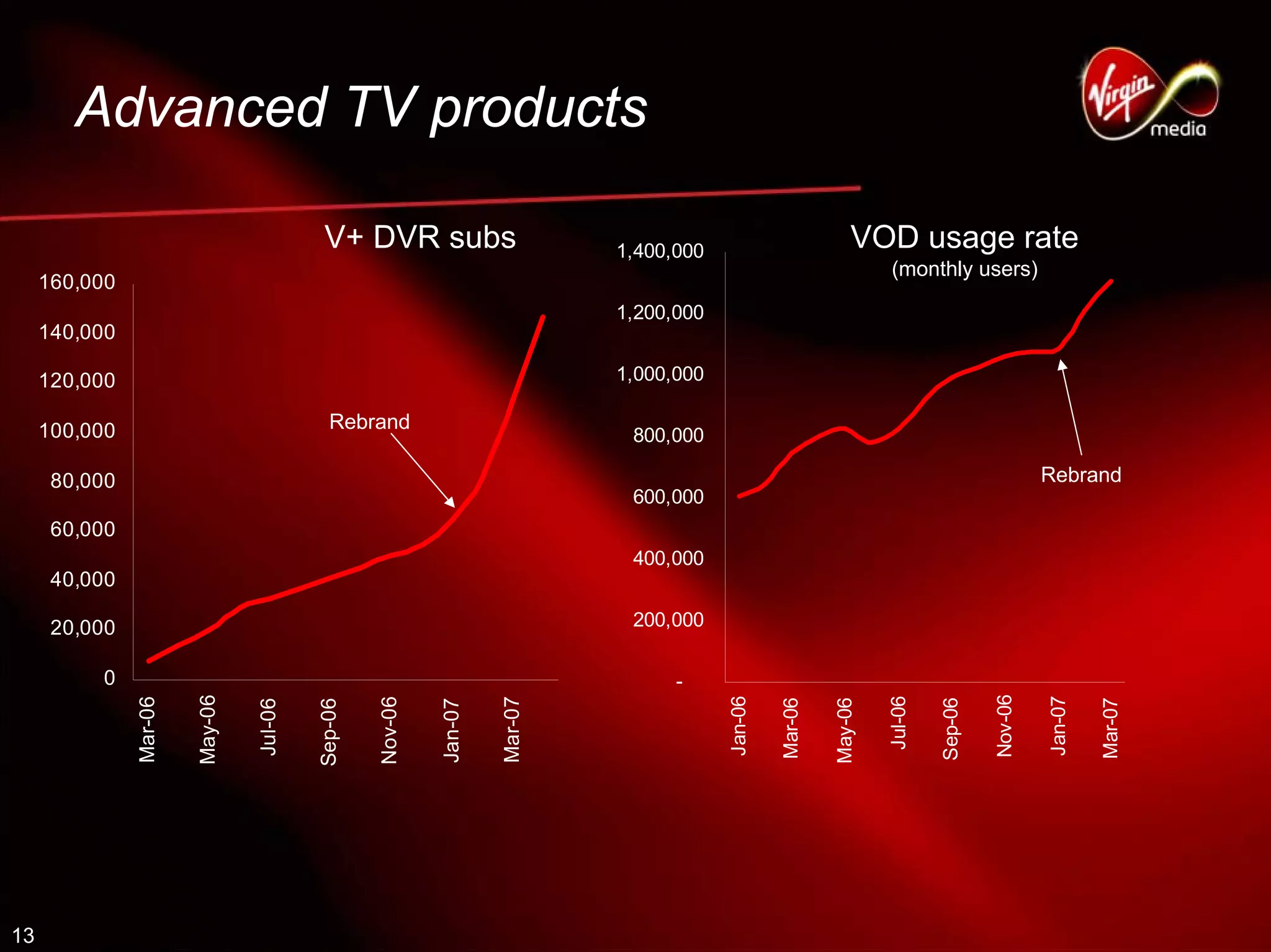 virgin media.Q1_07_Analyst_presentation_FINAL