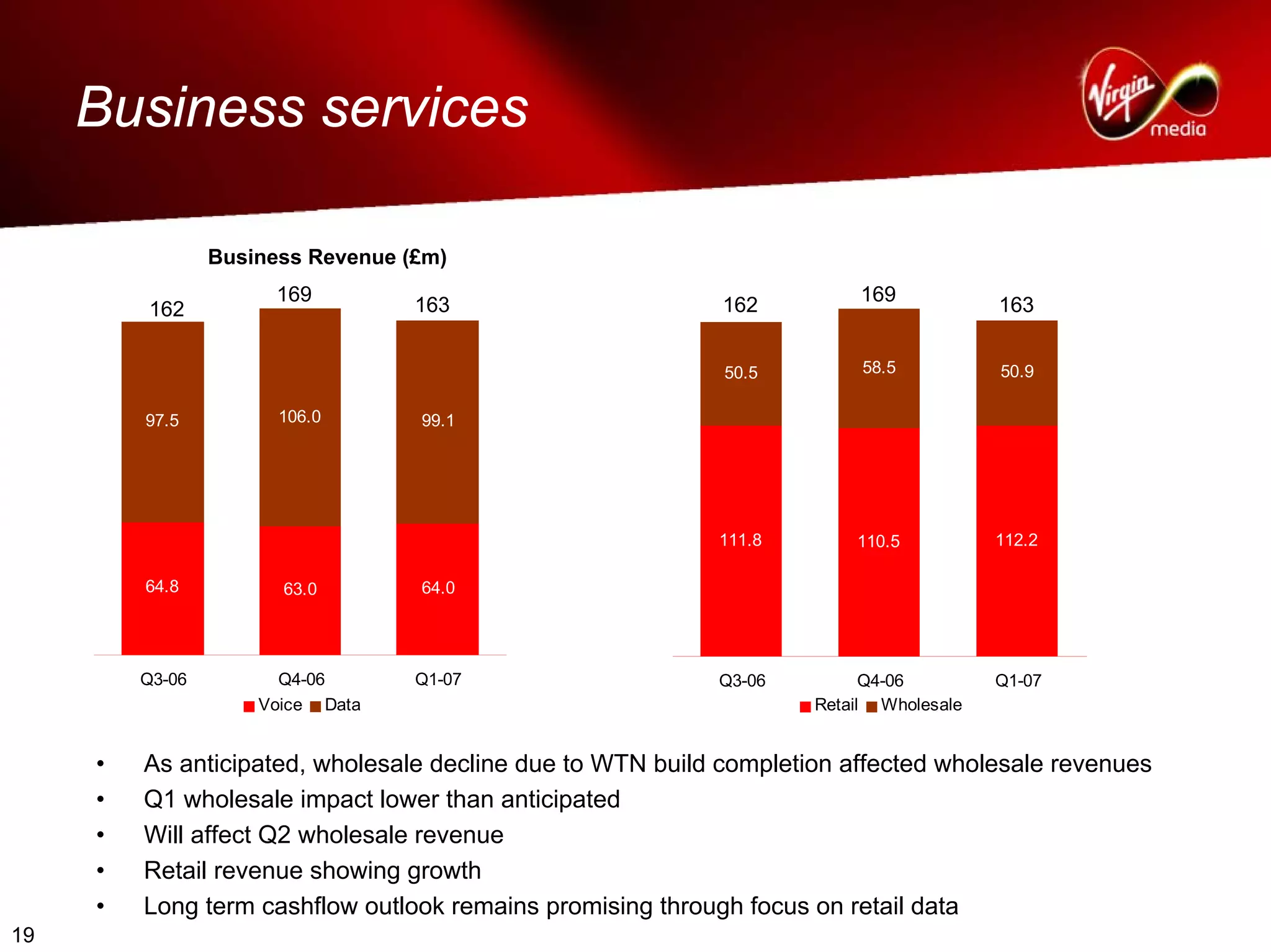 virgin media.Q1_07_Analyst_presentation_FINAL