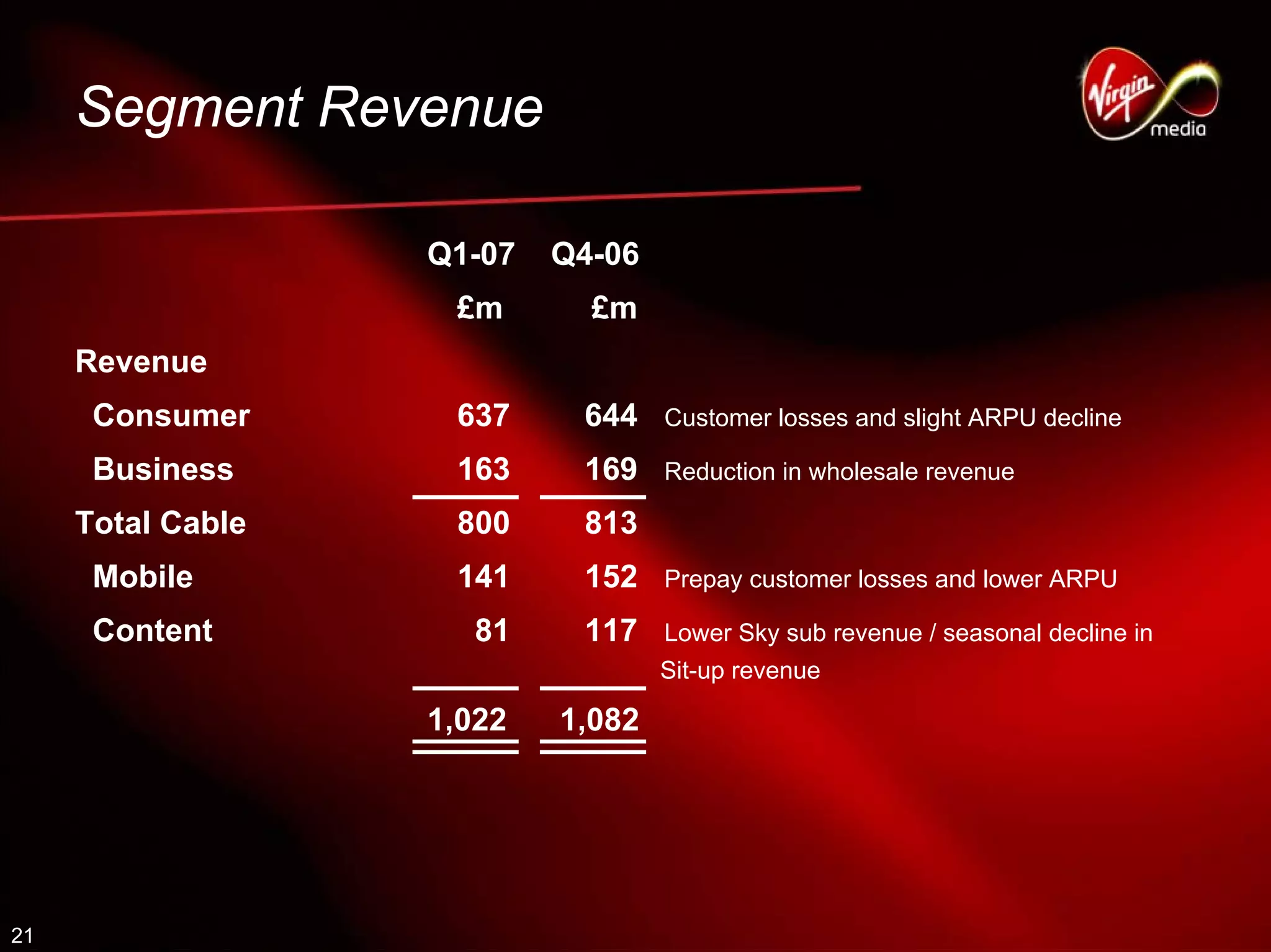 virgin media.Q1_07_Analyst_presentation_FINAL