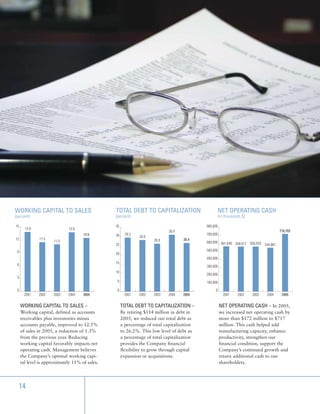 sherwin-williams  _2005_AR