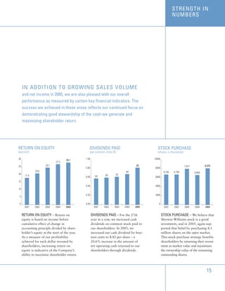 sherwin-williams  _2005_AR