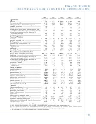 sherwin-williams  _2005_AR