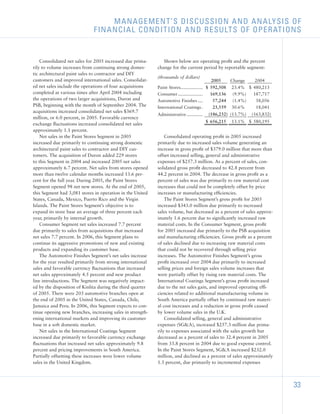 sherwin-williams  _2005_AR