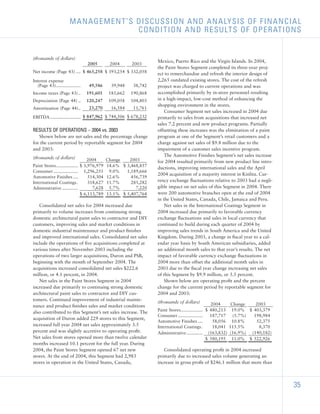 sherwin-williams  _2005_AR