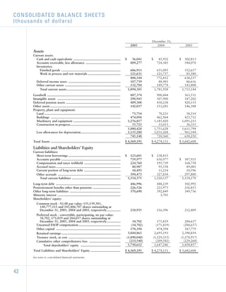 sherwin-williams  _2005_AR