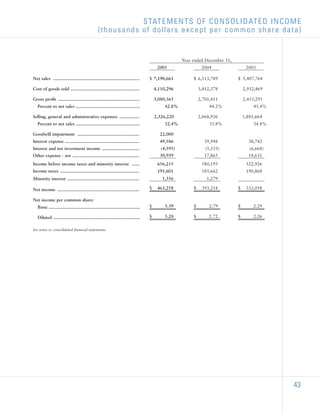 sherwin-williams  _2005_AR