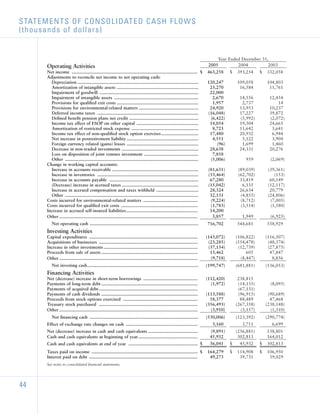 sherwin-williams  _2005_AR