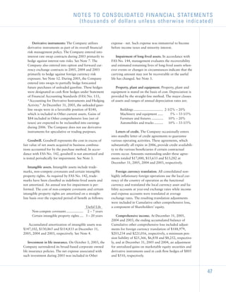 sherwin-williams  _2005_AR