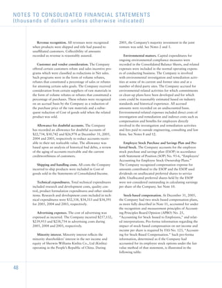 sherwin-williams  _2005_AR