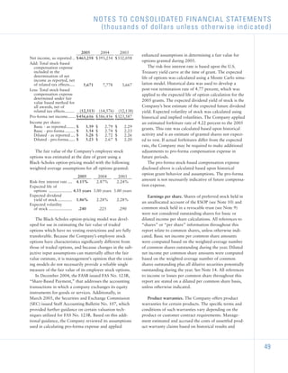 sherwin-williams  _2005_AR