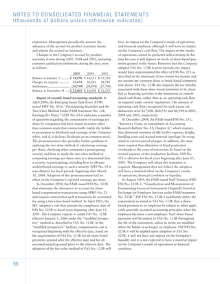 sherwin-williams  _2005_AR