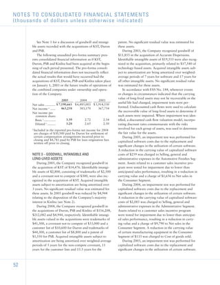 sherwin-williams  _2005_AR